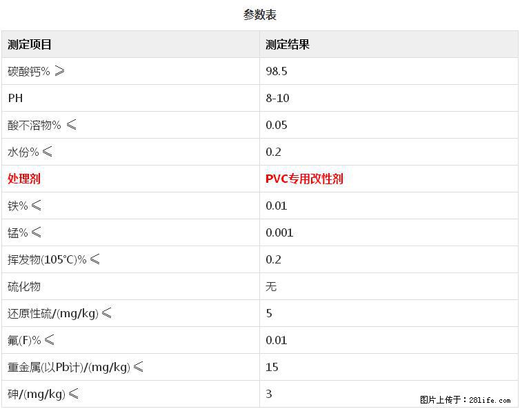 【桂林三鑫新型材料】PVC管材专用复合钙 超细改性碳酸钙 - 其他广告 - 广告专区 - 芜湖分类信息 - 芜湖28生活网 wuhu.28life.com