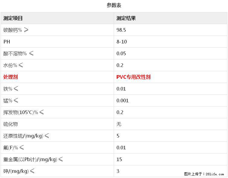 【桂林三鑫新型材料】电线电缆专用复合钙 超细改性碳酸钙 - 其他广告 - 广告专区 - 芜湖分类信息 - 芜湖28生活网 wuhu.28life.com