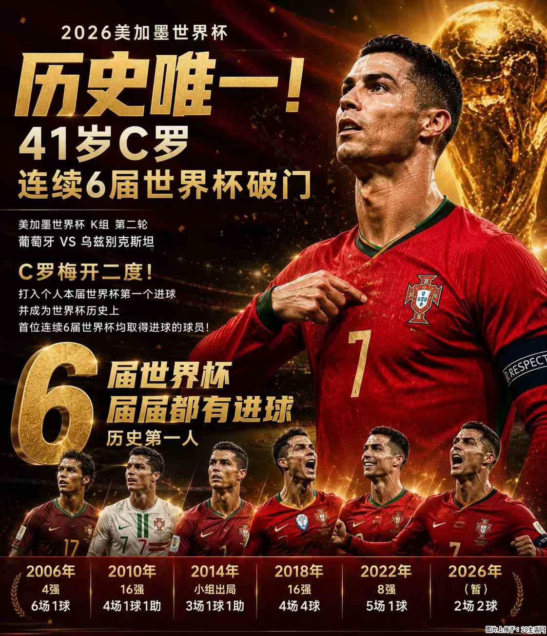 2026美加墨世界杯 历史唯一!41岁C罗 连续6届世界杯破门 - 运动休闲 - 芜湖生活社区 - 芜湖28生活网 wuhu.28life.com
