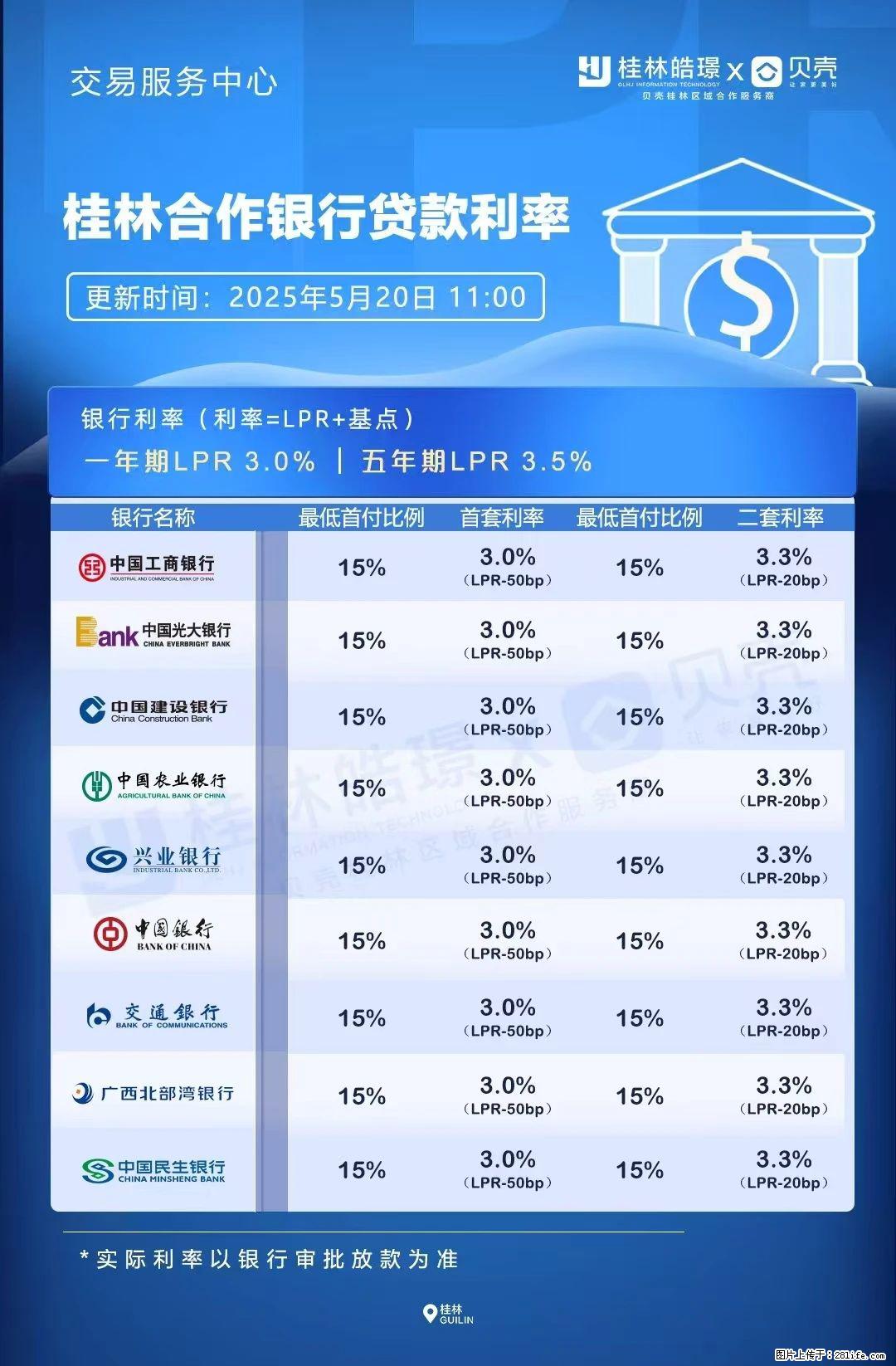 重磅！降息！桂林房贷利率3.0% - 芜湖生活资讯 - 芜湖28生活网 wuhu.28life.com