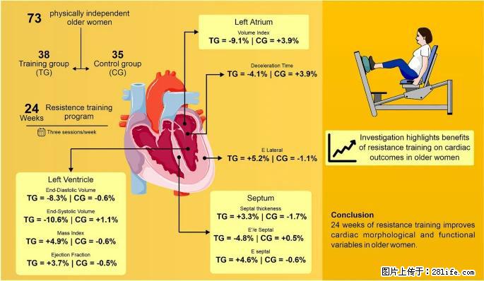 坚持这种运动6个月,心脏有了显著变化!不是跑步,也不是走路 - 芜湖生活资讯 - 芜湖28生活网 wuhu.28life.com
